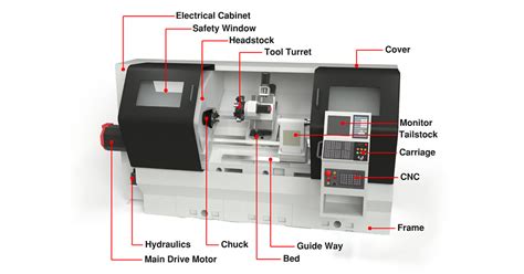 cnc draw bar parts|cnc lathe parts.